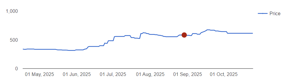 Uploaded image