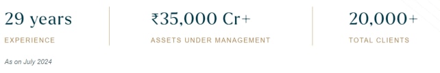 Ask Investment AUM