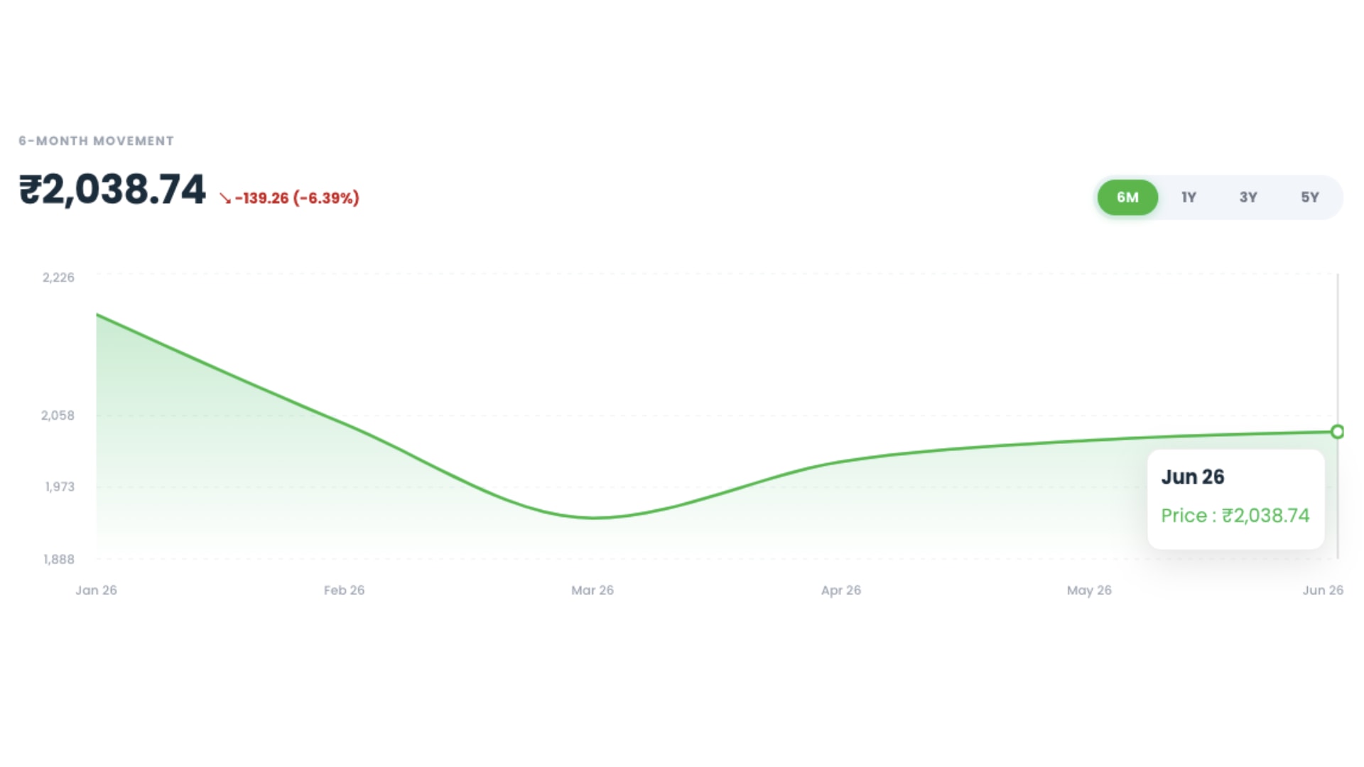 Uploaded image