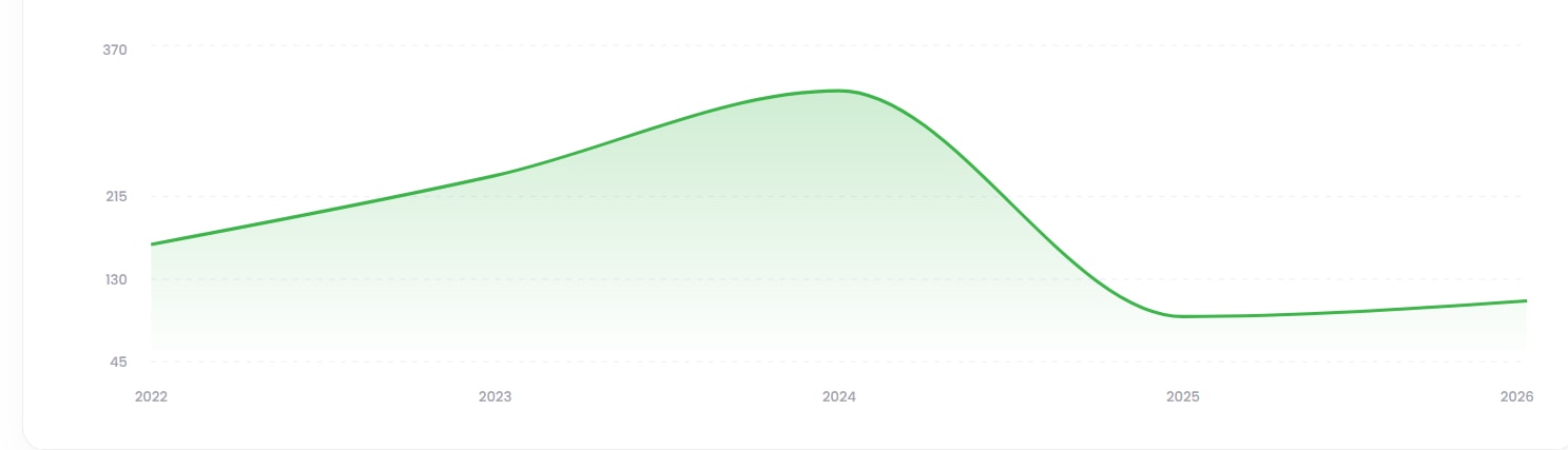 apollo green energy limited share price