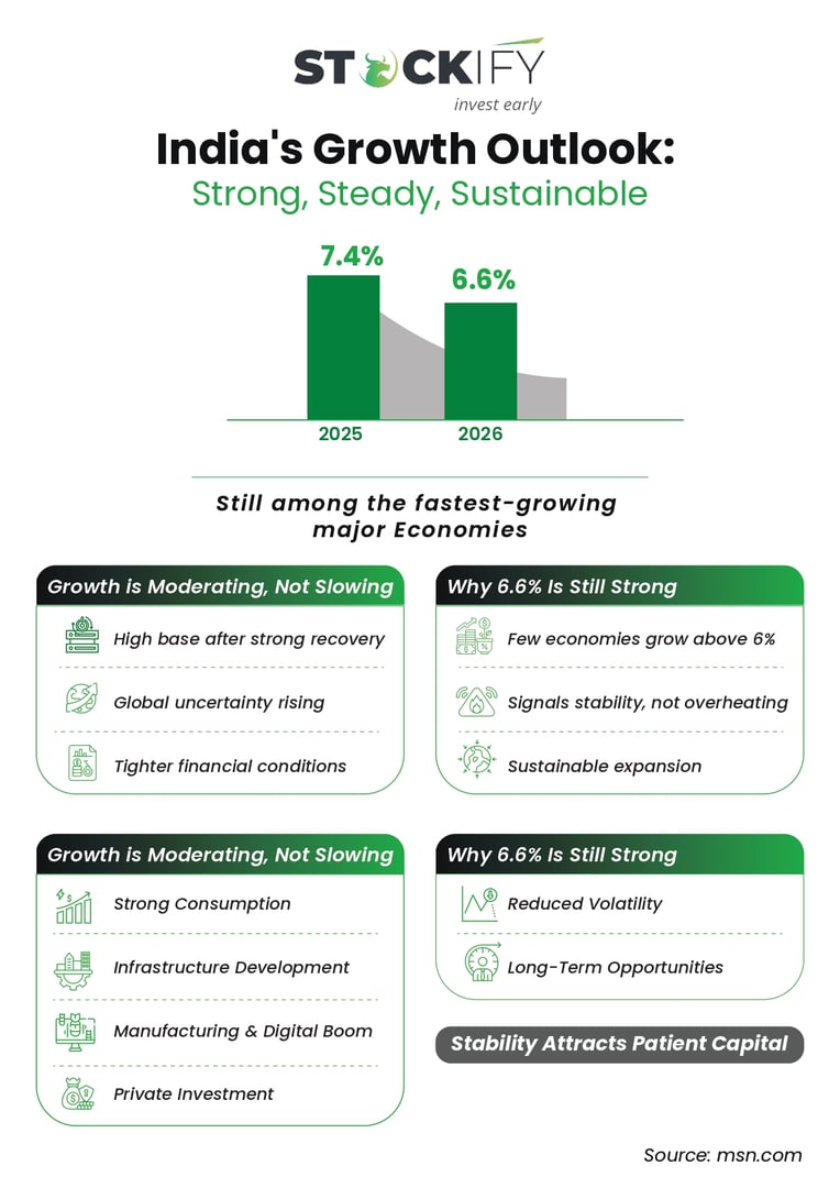 India GDP Growth in 2026: Strong but Slowing, Let's Analyze | Stockify