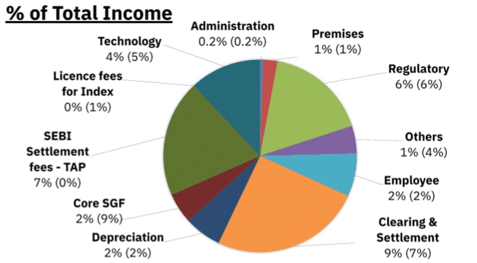 NSE income distribution