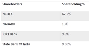 Shareholders in NERL