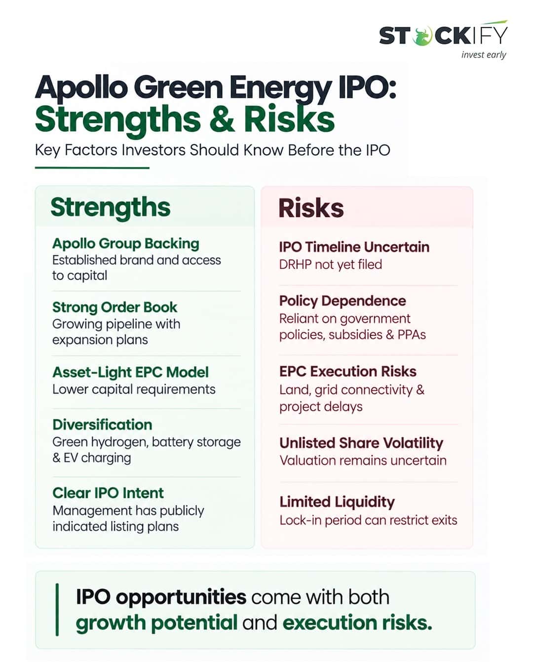 Apollo Green Energy IPO Risks and Strengths