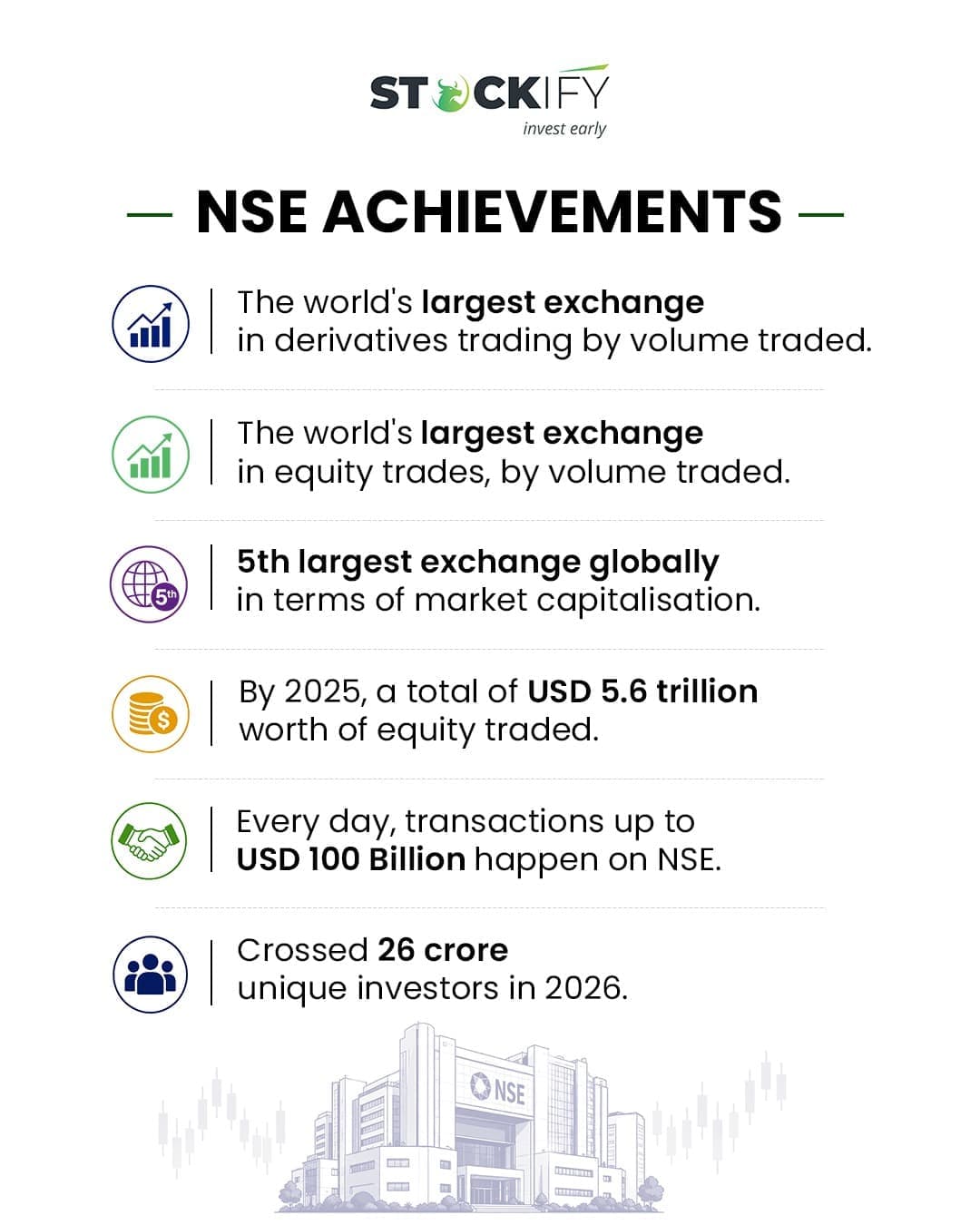 NSE Achievements
