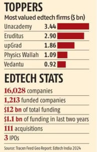 stats about ed-tech industry