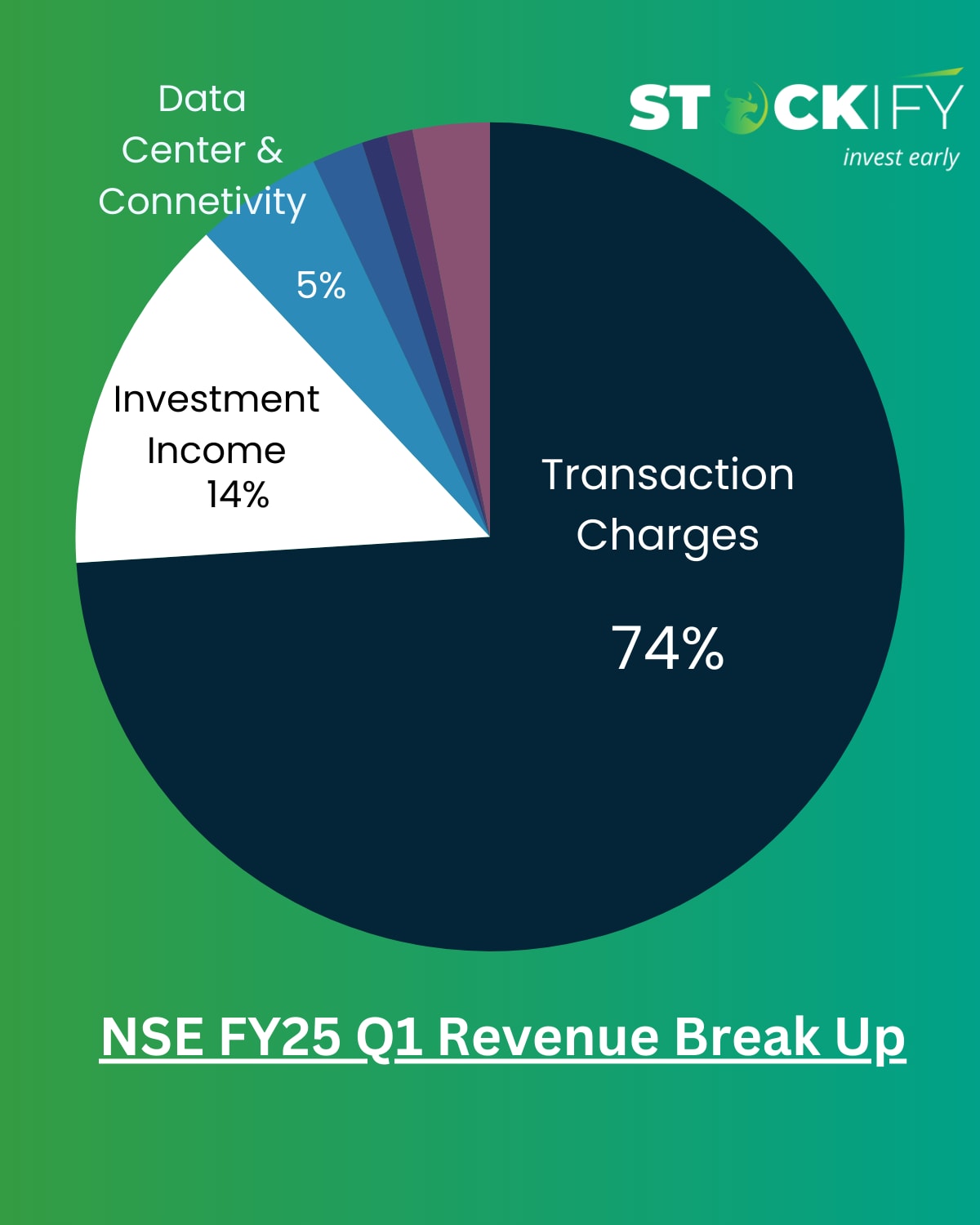 NSE Revenue Breakup