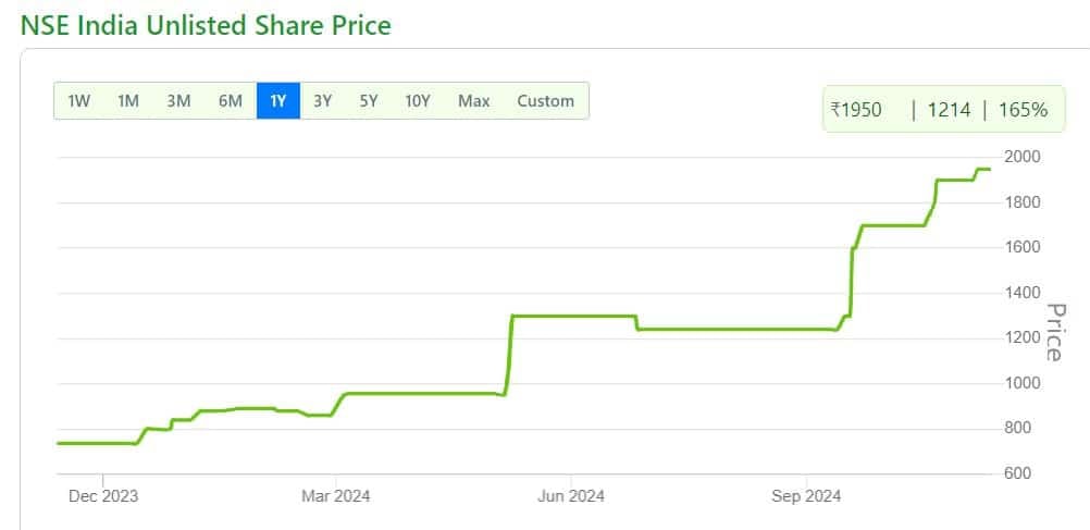 NSE Unlisted share