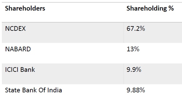 Nerl Key Shareholders