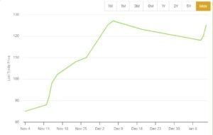 Sambhv Steel Ltd Share Price Analysis