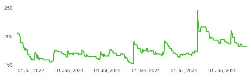 CSK unlisted share