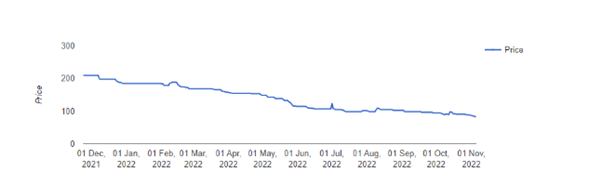 Ixigo Graph