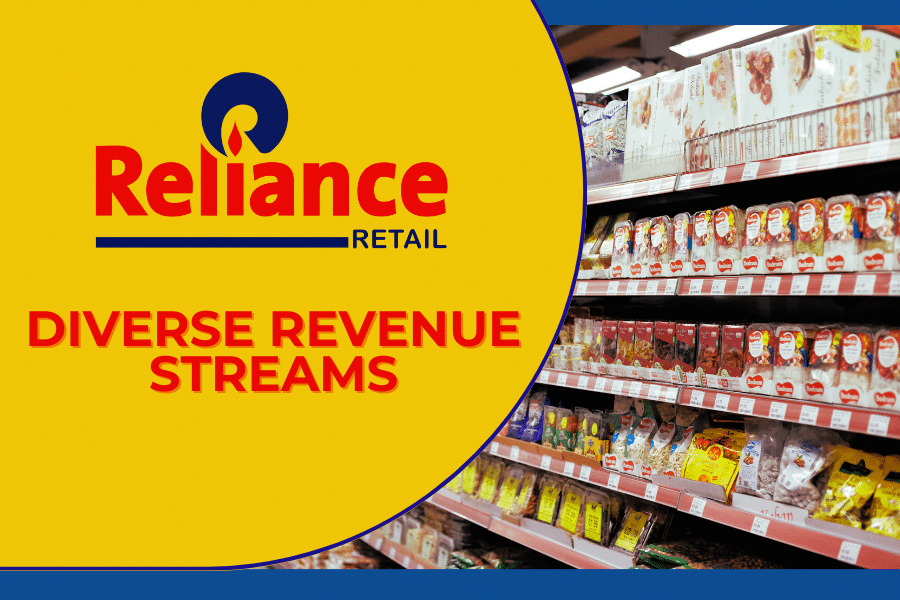 Uncovering The Multiple Sources Of Income For Reliance Retail