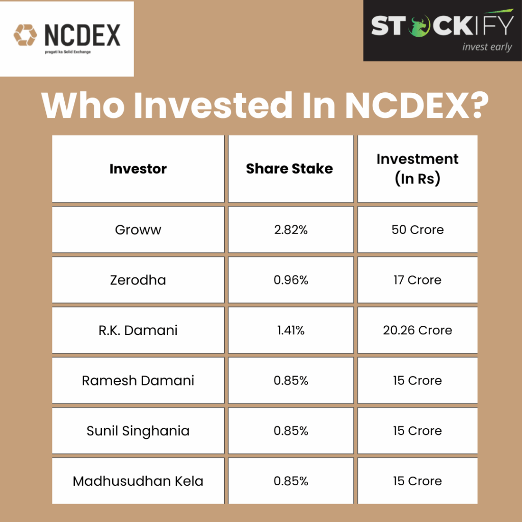 NCDEX Investment